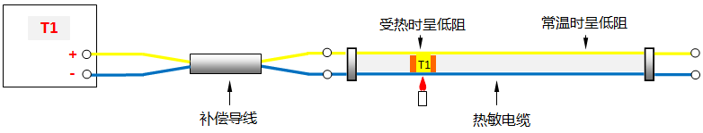 連續(xù)熱電偶(某點溫度高于感溫段其余部分溫度)