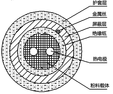 柔性熱電偶結(jié)構(gòu)示意圖