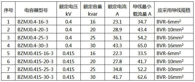 補(bǔ)償柜電容器導(dǎo)線(xiàn)選型標(biāo)準(zhǔn)