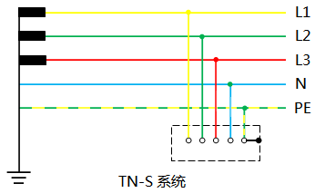 TN-S系統