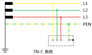 TN-C系統 