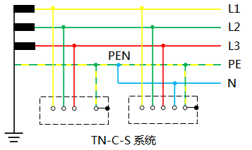 TN-C-S系統