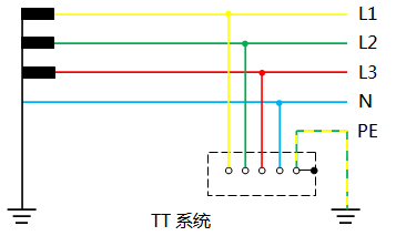 TT系統