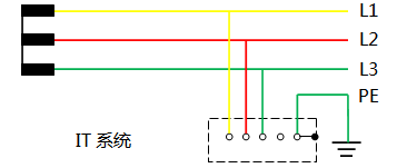 IT系統