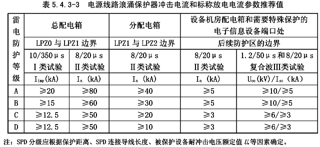 GB50343-2012標準內容