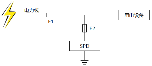 過流保護裝置與電涌保護器SPD