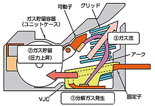 高壓分斷技術(shù)的PA-Auto Puffer