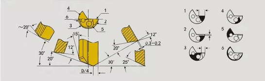 直徑5.00mm-20.00mm的單刃槍鉆的標準磨削角度