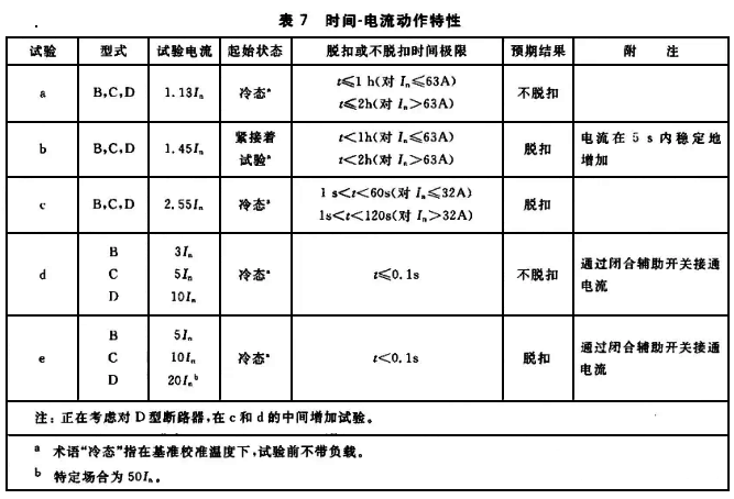 斷路器時間-電流動作特性