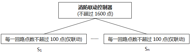 消防聯動控制器