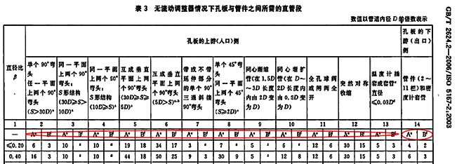 GB/T 2624.2-2006標準內容2