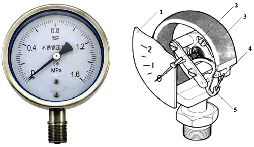波登管就地壓力表外觀及內部結構圖