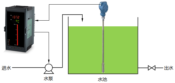 水位控制系統框圖