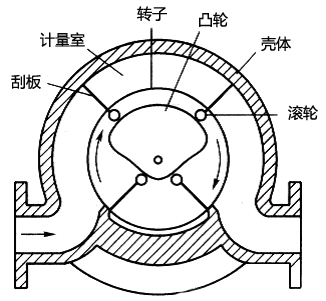 刮板流量計結構示意圖