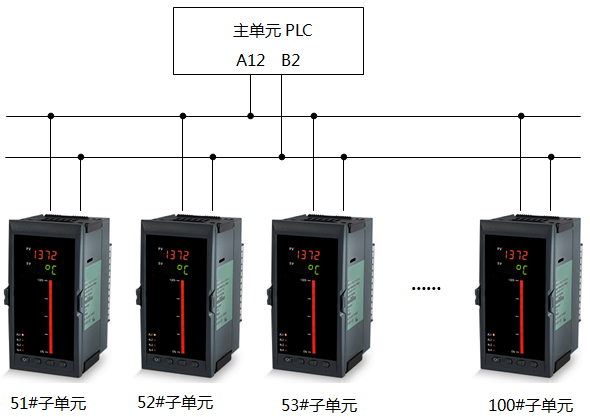 昌暉儀表與PLC組網圖2