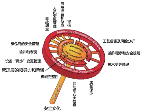 PSM模型