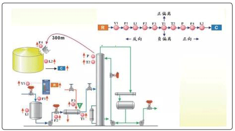 HAZOP應用示例