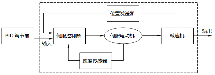 電動執行機構工作原理