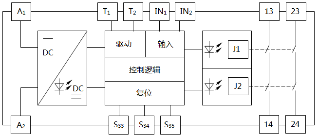 安全繼電器系統框圖