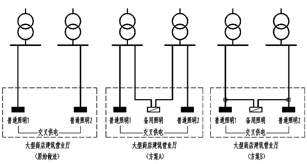 大型商店建筑營(yíng)業(yè)廳照明供電方案