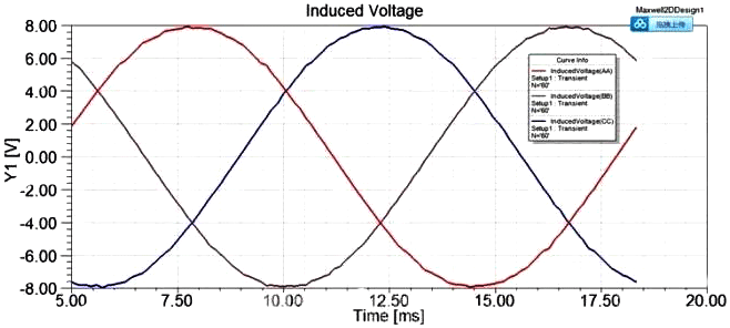 軟件計算反電勢相位關系