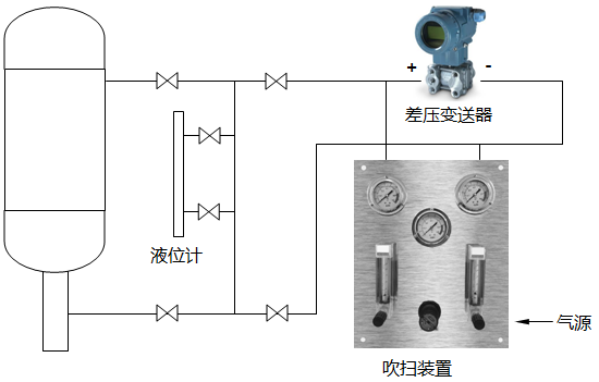 制糖蒸發罐吹氣式液位計測量原理圖