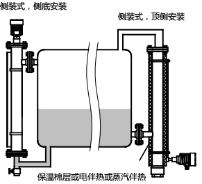 磁致伸縮液位計用于小尺寸容器的液位測量