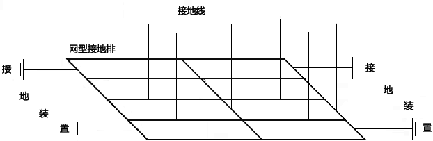 網型接地示意