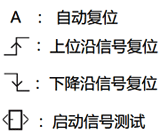 安全繼電器PNOZ s5的四種復位方式