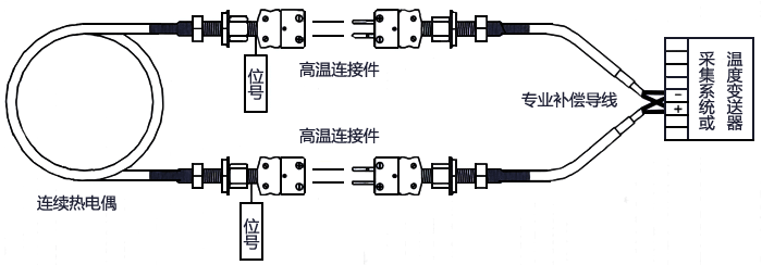 連續熱電偶