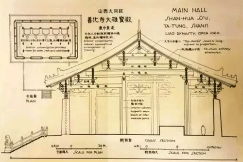 梁思成手繪圖:遼代山西大同縣善化寺大雄寶殿