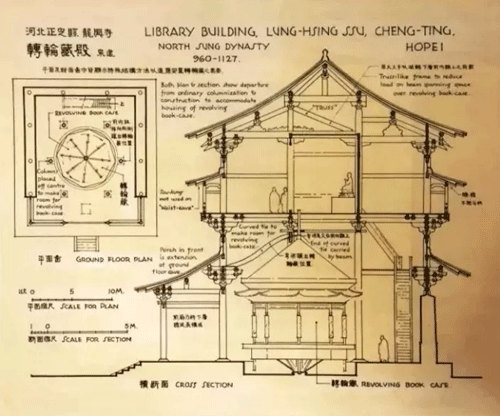 梁思成手繪圖:宋代河北正定縣龍興寺轉輪藏殿