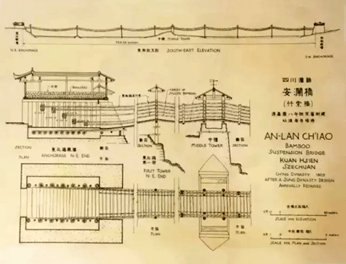 梁思成手繪圖:清代四川灌縣安瀾橋