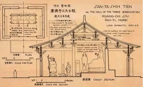 梁思成手繪圖:廣濟寺三大士殿平面及斷面圖