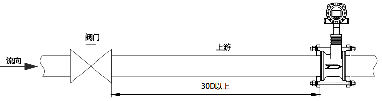 對于DN80及以下口徑規格將流量計安裝于調節閥下游