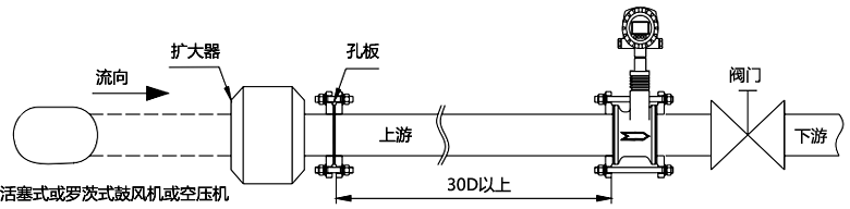 活塞式或柱塞式泵