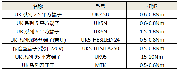 接線扭矩參考表格(菲尼克斯為例)