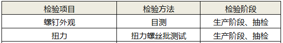 螺釘緊固可靠性檢測(cè)