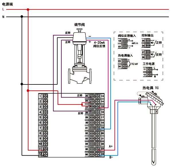 溫控器與電動執行器的接線