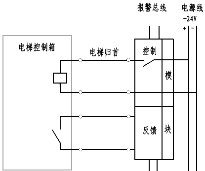 火災時控制電梯歸首