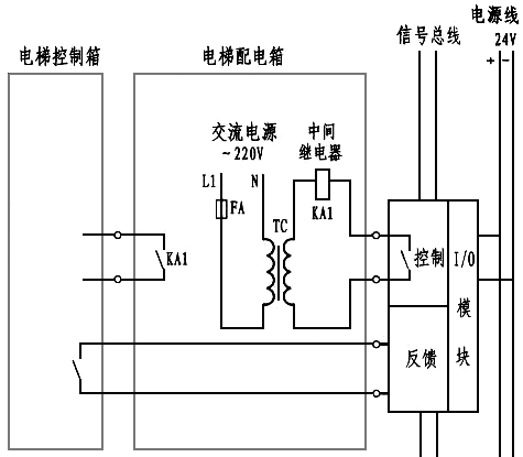 電梯的消防開關與迫降點串聯