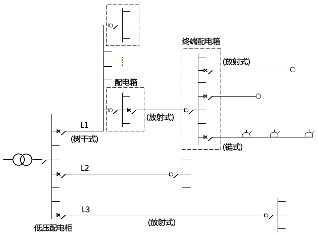 某辦公樓配電系統接線圖