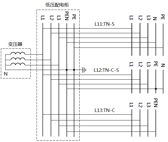 TN-S、TN-C-S、TN-C系統接線圖