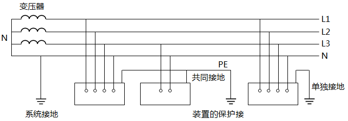 TT系統接線圖