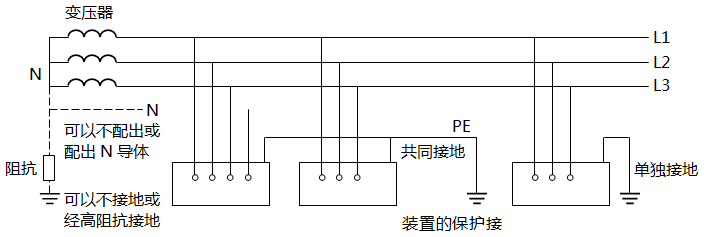 IT系統接線圖