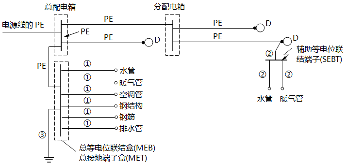 PE導體和保護聯結導體示例