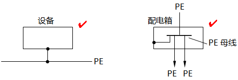 PE導(dǎo)體的正確連接方法