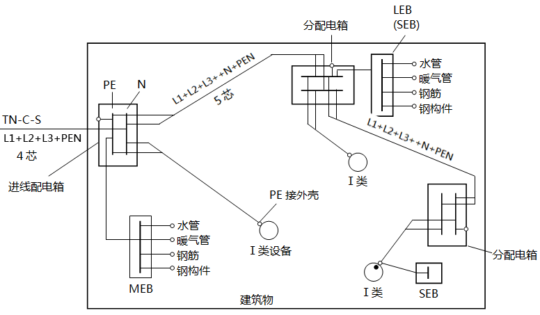 建筑物內(nèi)等電位聯(lián)結(jié)示意圖