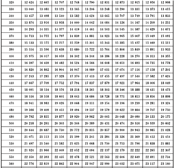 連續熱電偶分度表1