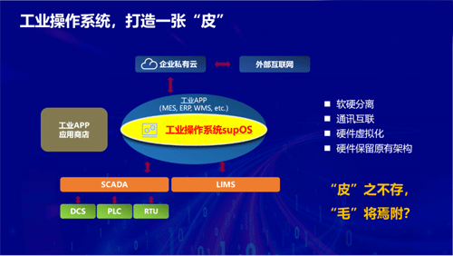 工業操作系統，打造一張“皮”